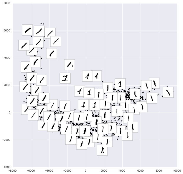 Manifold spread of sample handwritten digits